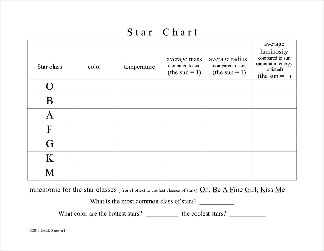 Real Science-4-Kids Review Activities example page -- Star Chart