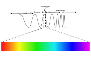 electromagnetic spectrum picture